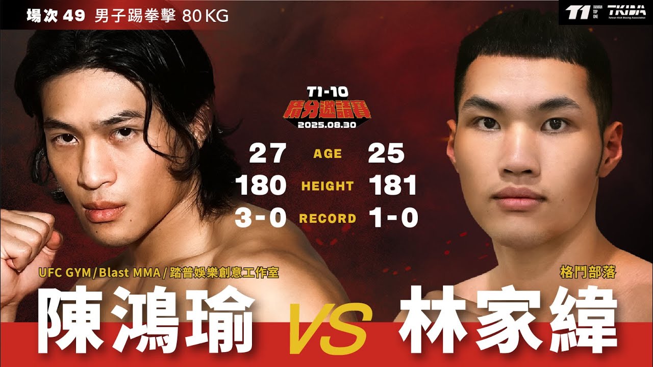 【T1-10】陳鴻瑜 vs. 林家緯-男子踢拳擊80KG菁英組 2025.08.30 - YouTube