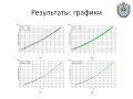 Регрессионный анализ кривой Килинга / Fitting the Keeling Curve