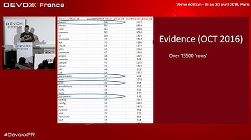 Apache Maven and Java 9 (R. Scholte, H. Boutemy)