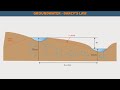 FE Exam Review - FE Civil/Environmental - Groundwater - Darcy's Law
