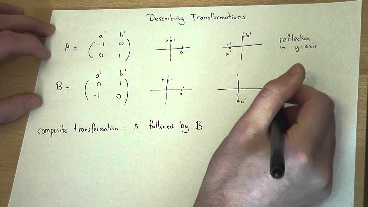 Matrix Transformations Reflections And Rotations Youtube