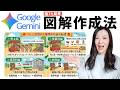 GoogleのAI「Gemini」で図解を作る方法