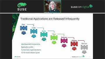 BOV-1201: From Containers to Cloud Native: Deliver Applications Faster to Increase Business Agility