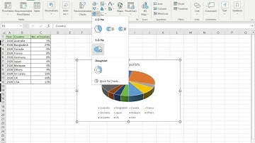 How to insert a 3D pie chart in Excel