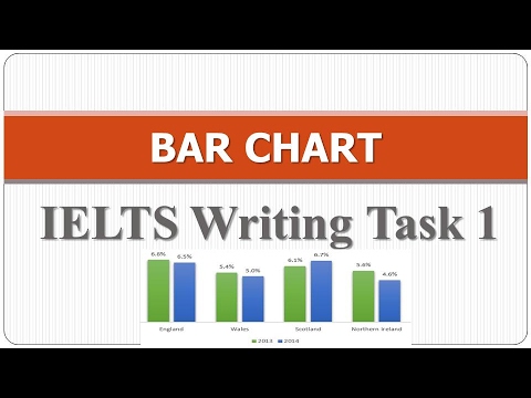 IELTS Writing Task 1- How To Write IELTS Writing Task 1-Bar Chart