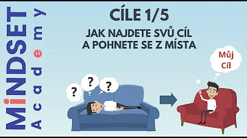 Co je racionální stanovení cíle?