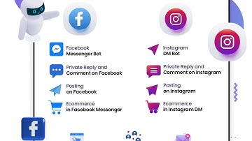 Botmatic Reviews - Botmatic Review | Best A.I Powered All-In-One Marketing Platform