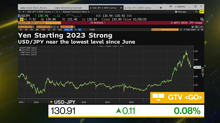 Yen Starts Year on Front Foot - DayDayNews