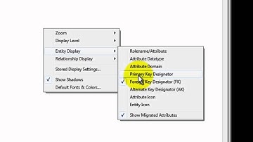 Modelamiento de Datos : ERWin 4.1 Ejemplo CLIENTE - TELEFONO