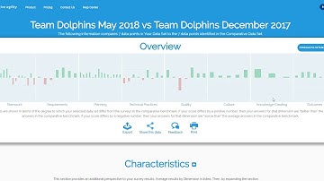 Understanding Comparative Agility reports