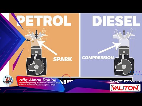 Petrol vs Diesel - Mana yang lebih baik?