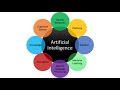 Functionality Artificial Intelligence