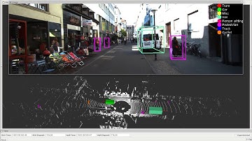 360 degrees of dynamic object detection in kitti dataset