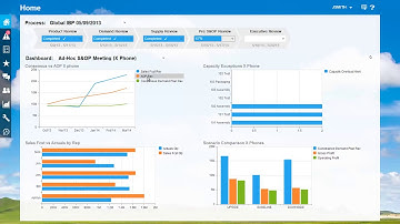 SAP IBP VIDEO TRAINING