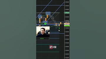 Scalping $150 in Seconds Day Trading NQ Futures 🔥🤫🤫 #trading #scalping #tradingtips #fy