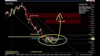 Friday’s Trading Strategy | Crude Oil, Gold, E-mini & Euro Futures 07/07/16