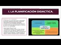 PLANIFICACIÓN DIDÁCTICA EN PREESCOLAR