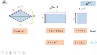 الرياضيات | (قياس محيط ومساحة المضلعات الاعتيادية 