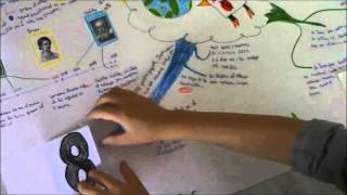 Mapa mental: Sistema solar