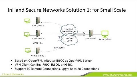 InHand Networks Webinar May 2017: Secure Remote Networks Made Easy