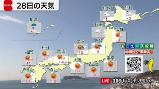 12月28日の天気