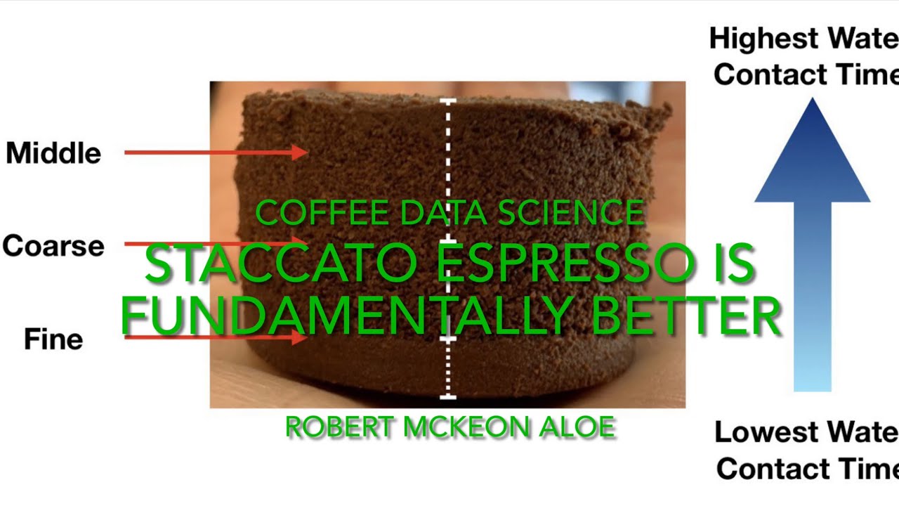 Affordable Coffee Grinders: A Comparison, by Robert McKeon Aloe, Overthinking Life