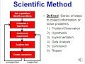 Scientific Method Concepts