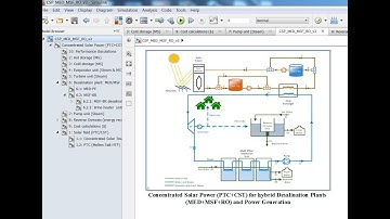 Concentrated Solar Power | MSF/MED/RO | Desalination & Power | Matlab/Simulink Part II