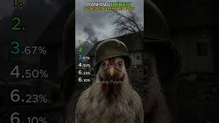 Ranking funniest SCREAMING CHICKEN PT15😂😭