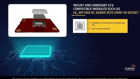 Insertion and Removal of a CF3 from a Snap-in Socket