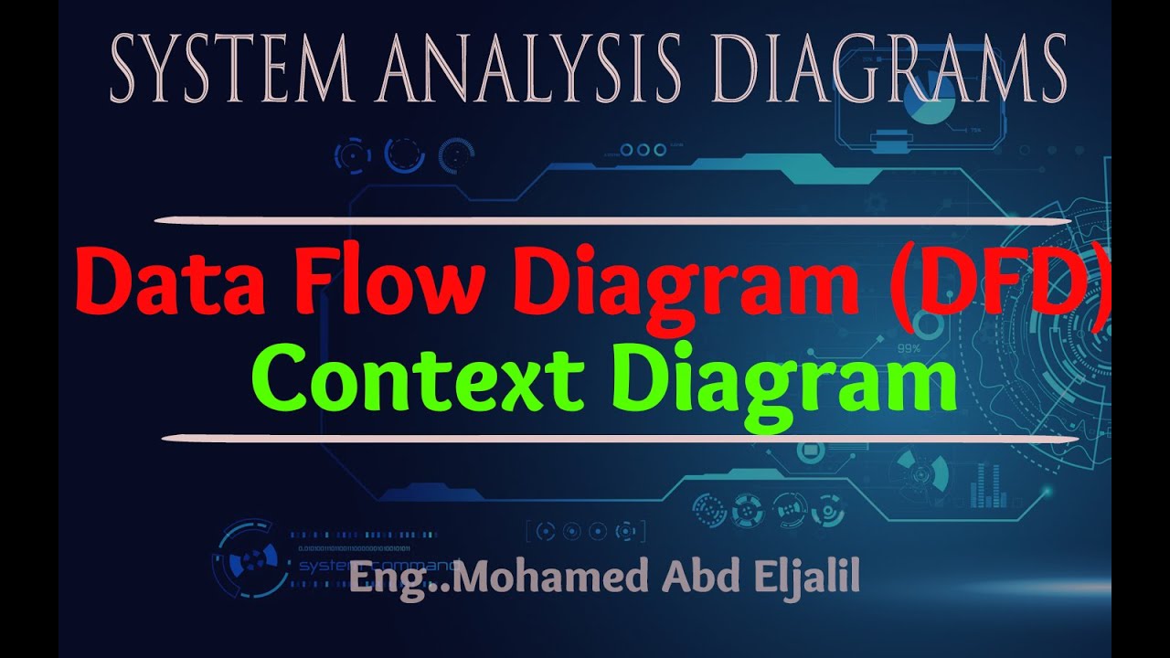 4-رسومات تحليل النظم || Data flow diagram DFD and context - YouTube