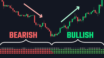 The Trend Indicator That Filters Out 99% Of False Signals