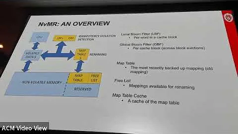 ISCA'22 - Session 1 - Best Paper Nominees