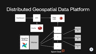 Design a Distributed Geospatial Data Platform | System Design