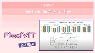 FlexiViT: One Model for All Patch Sizes