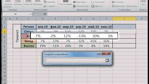 Построение спарклайна Выигрыш/Проигрыш