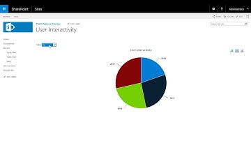 KWIZ Chart web part for SharePoint -  Features overview