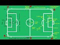 Football (Soccer) field marking and Measurements image