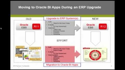 How Do You Do A BI Migration As Part Of An ERP Upgrade? : 9 of 13 : Webinar : OBIEE Analytics for