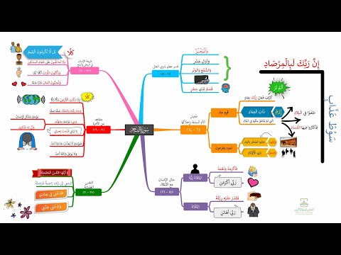 احفظ سورة الفجر بالخرائط الذهنية بالتكرار ومع التدبر