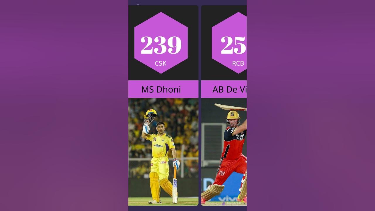 Most Sixes In IPL History YouTube most-sixes-in-ipl-history-youtube