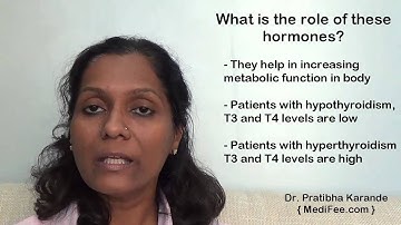Thyroid Profile - T3, T4 and TSH Explained