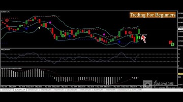 Best MT4 Indicator Strategies for Binary Option"Will Make You Rich"#status #2