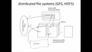 5   2   4 1 Distributed File Systems 12 12