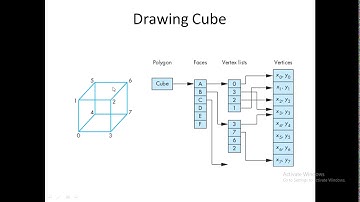 CGV Lab:Prog-3:- Draw cube and spin it  using OpenGL transformation matrices by Prof. R.R.Patil