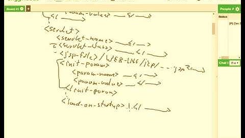 Servlets - understanding the container