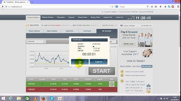 most accurate 60 second binary option strategy