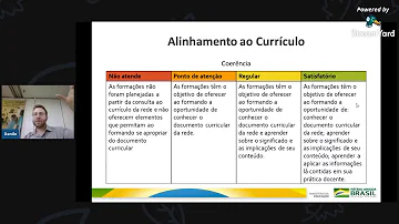 Quais são os três grupos de faixas etárias definidas pela Base Nacional Comum curricular BNCC para a etapa da educação infantil?