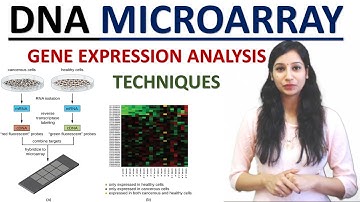 DNA MICROARRAY I DNA CHIP I Gene expression analysis I Techniques I CSIRNET I GATE I IITJAM I GAT B