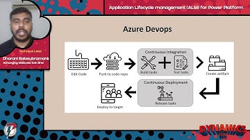 Dharani Balasubramaniam - Application Lifecycle Management (ALM) for Power Platform